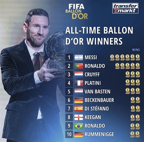 ballon dior list|2024 ballon d'or winner.